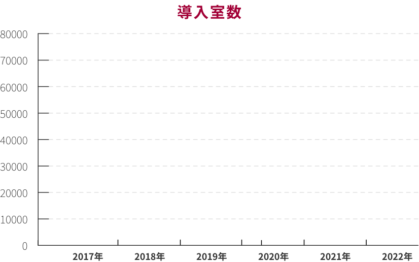 グラフ